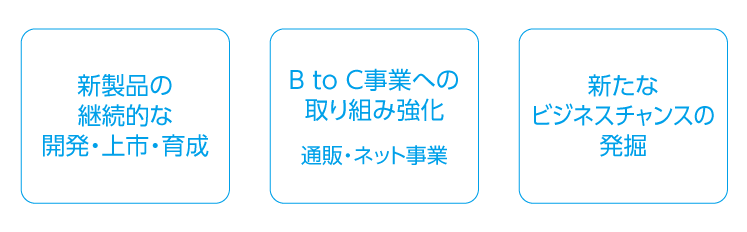 セルフメディケーション事業・国内