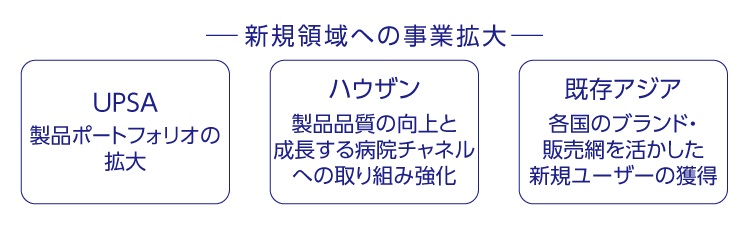 セルフメディケーション事業・海外