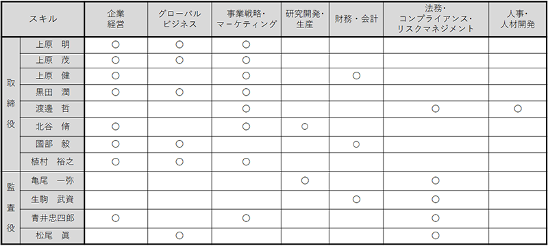 skill_matrix_img01.png