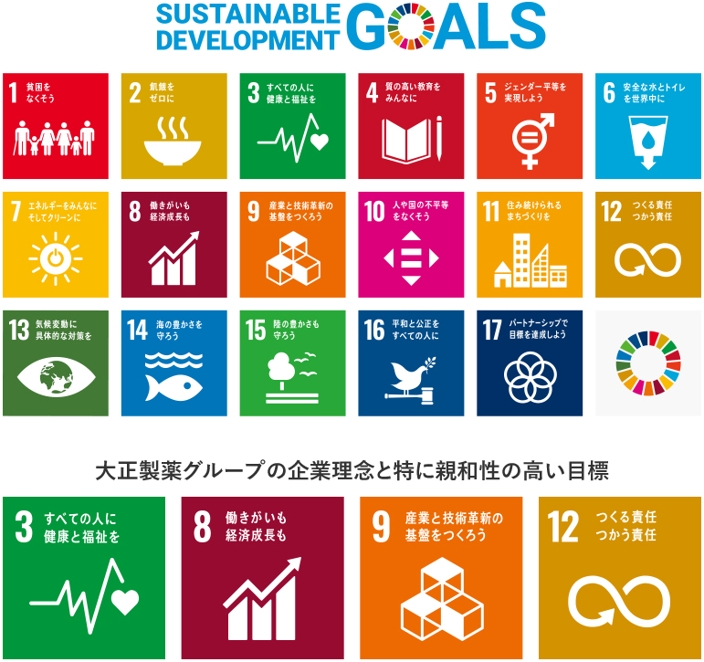 SDGsのロゴ、アイコン